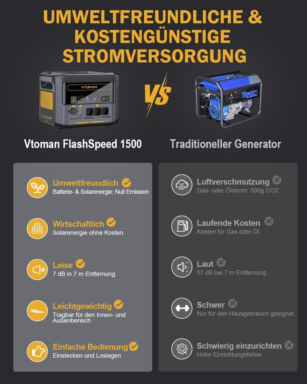 VTOMAN FlashSpeed 1500 Tragbare Powerstation 1548Wh - LiFePO4 Batterie Betriebener Solar Generator m