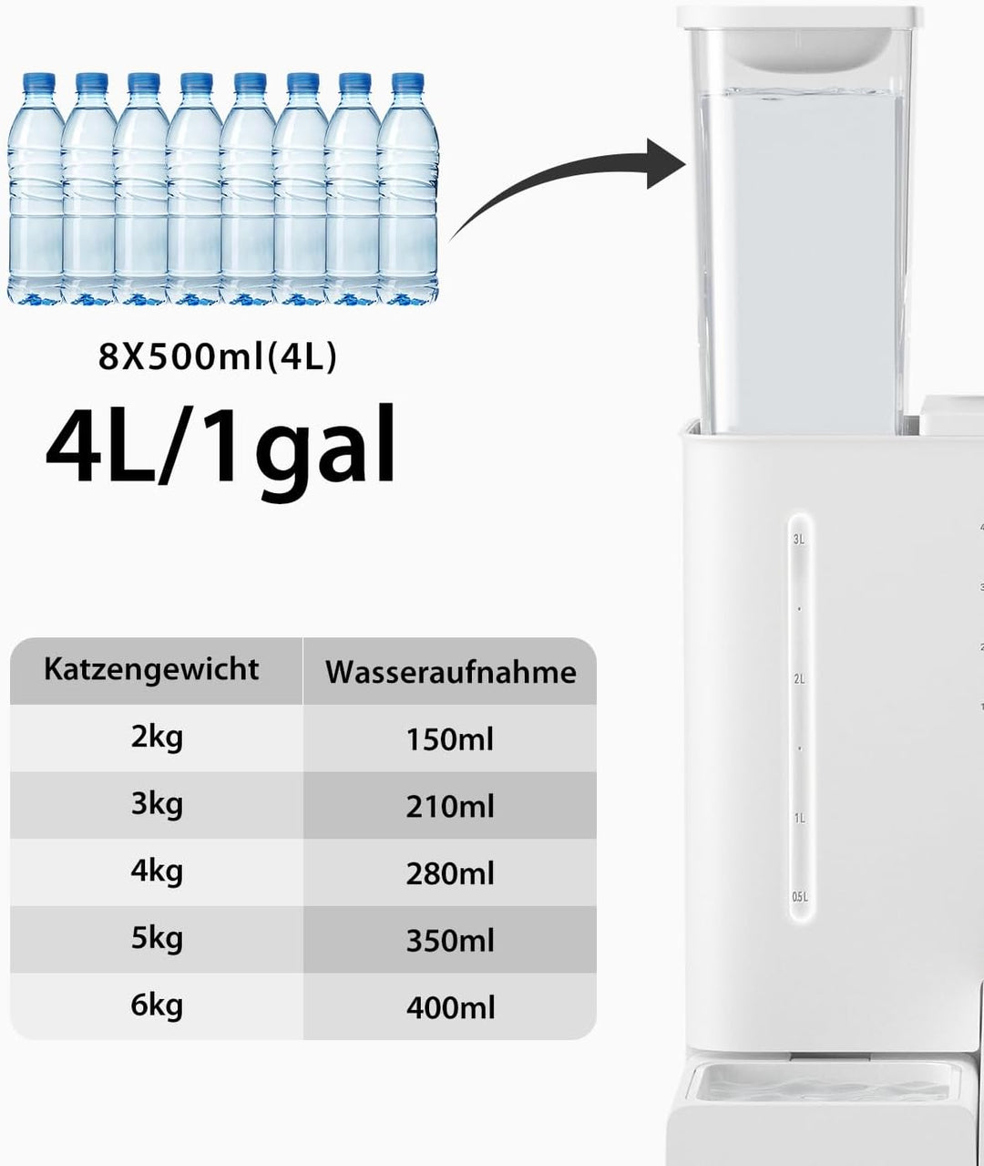 Futterautomat Katze und Katzenbrunnen 2-in-1, 5L Automatischer Futterspender Hunde mit Programmierba