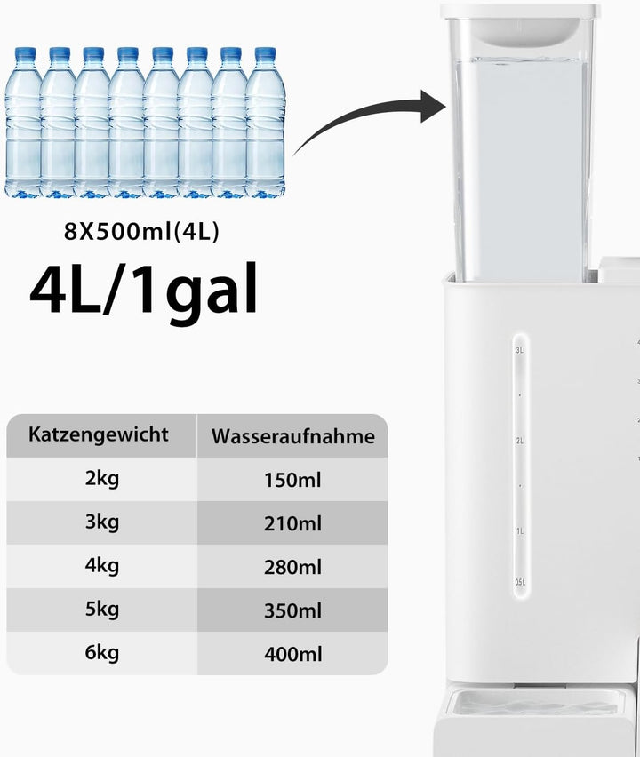 Futterautomat Katze und Katzenbrunnen 2-in-1, 5L Automatischer Futterspender Hunde mit Programmierba