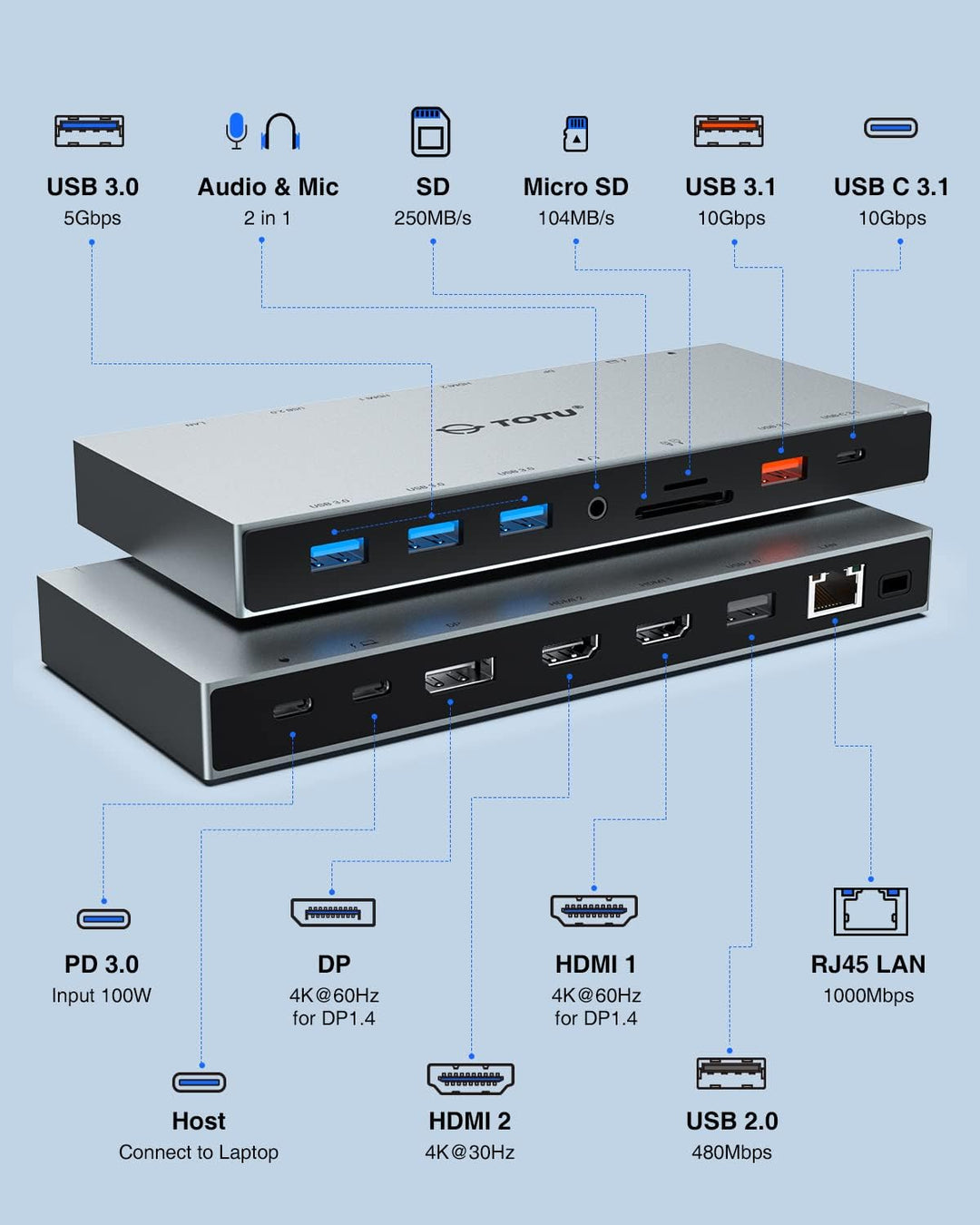 Docking Station, TOTU 15 in 1 USB C Docking Station 3 Monitore mit Dual HDMI 4K, DisplayPort, 10Gbps