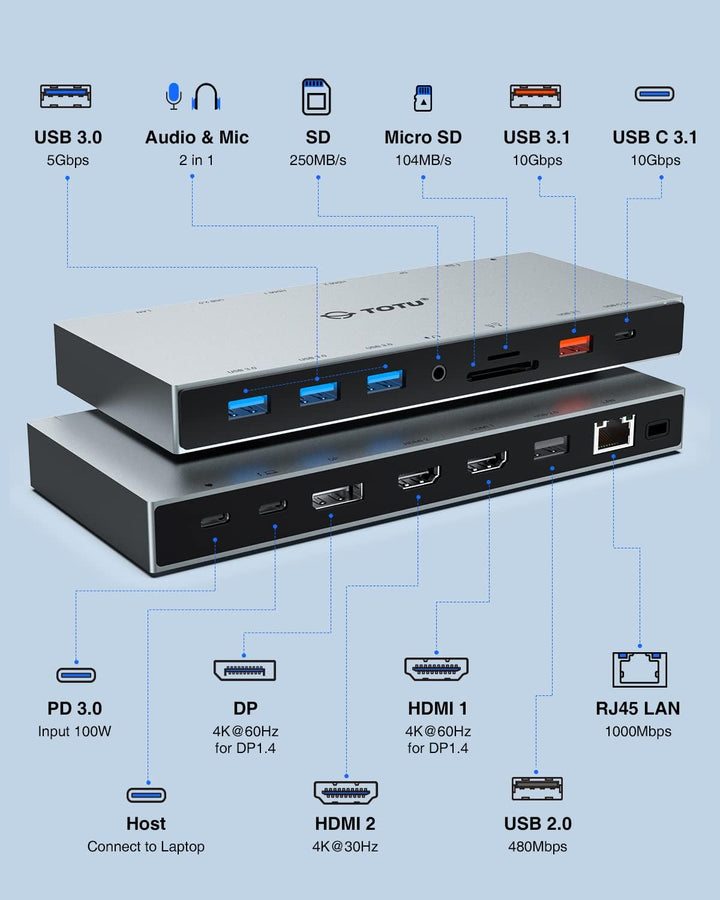 Docking Station, TOTU 15 in 1 USB C Docking Station 3 Monitore mit Dual HDMI 4K, DisplayPort, 10Gbps