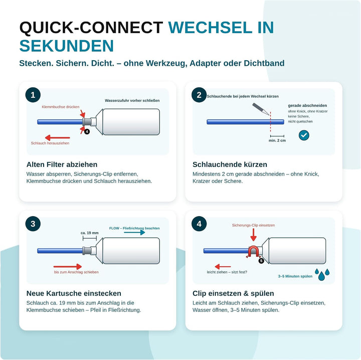 UN-2. Doppelpack Wasserfilter für Samsung, LG, Side by Side Kühlschrank Filter extern. Schlauchansch