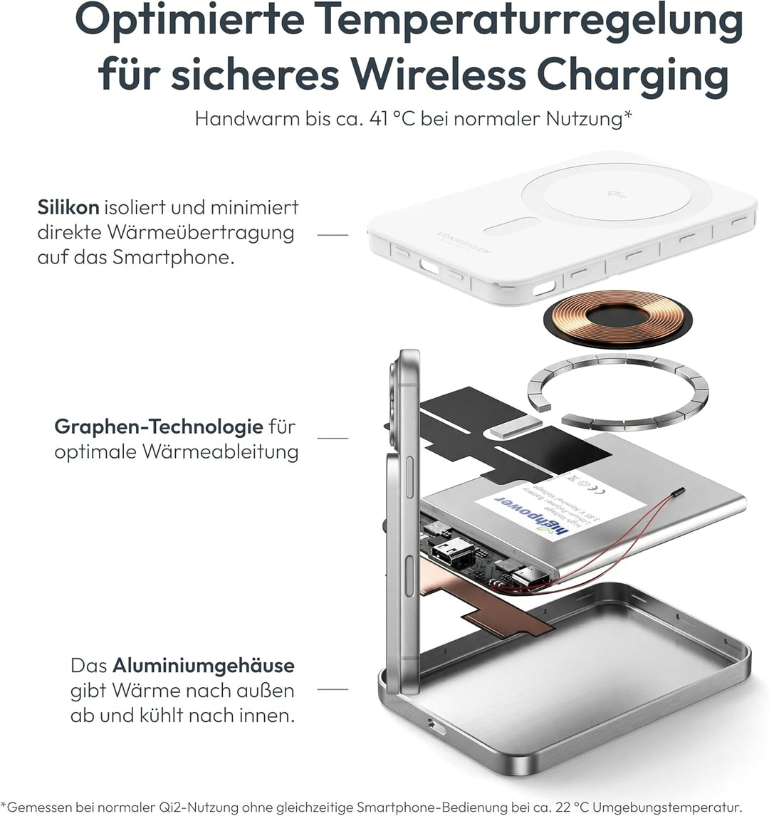 VONMÄHLEN Evergreen Mag - Wireless Powerbank kompatibel mit MagSafe - Tragbares Ladegerät mit 3000mA