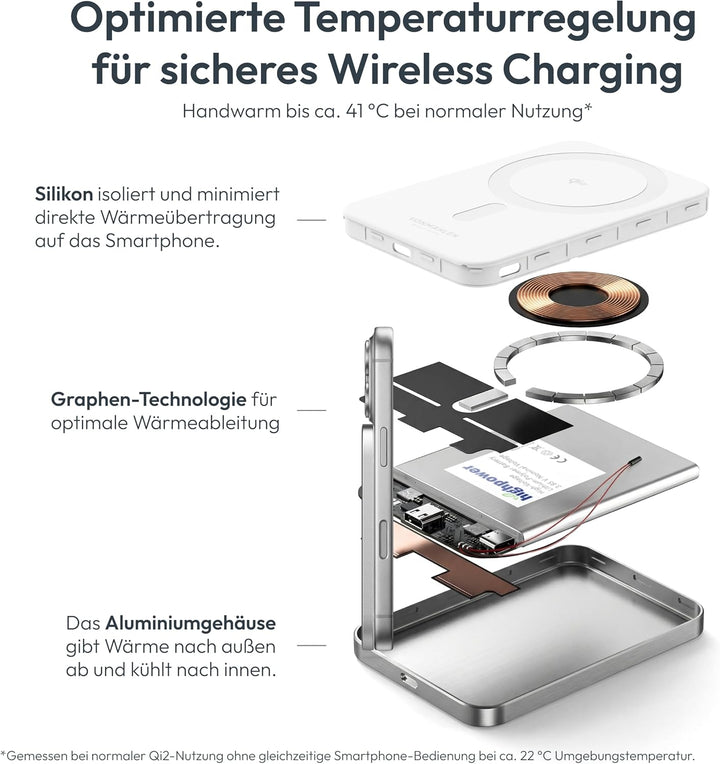 VONMÄHLEN Evergreen Mag - Wireless Powerbank kompatibel mit MagSafe - Tragbares Ladegerät mit 3000mA