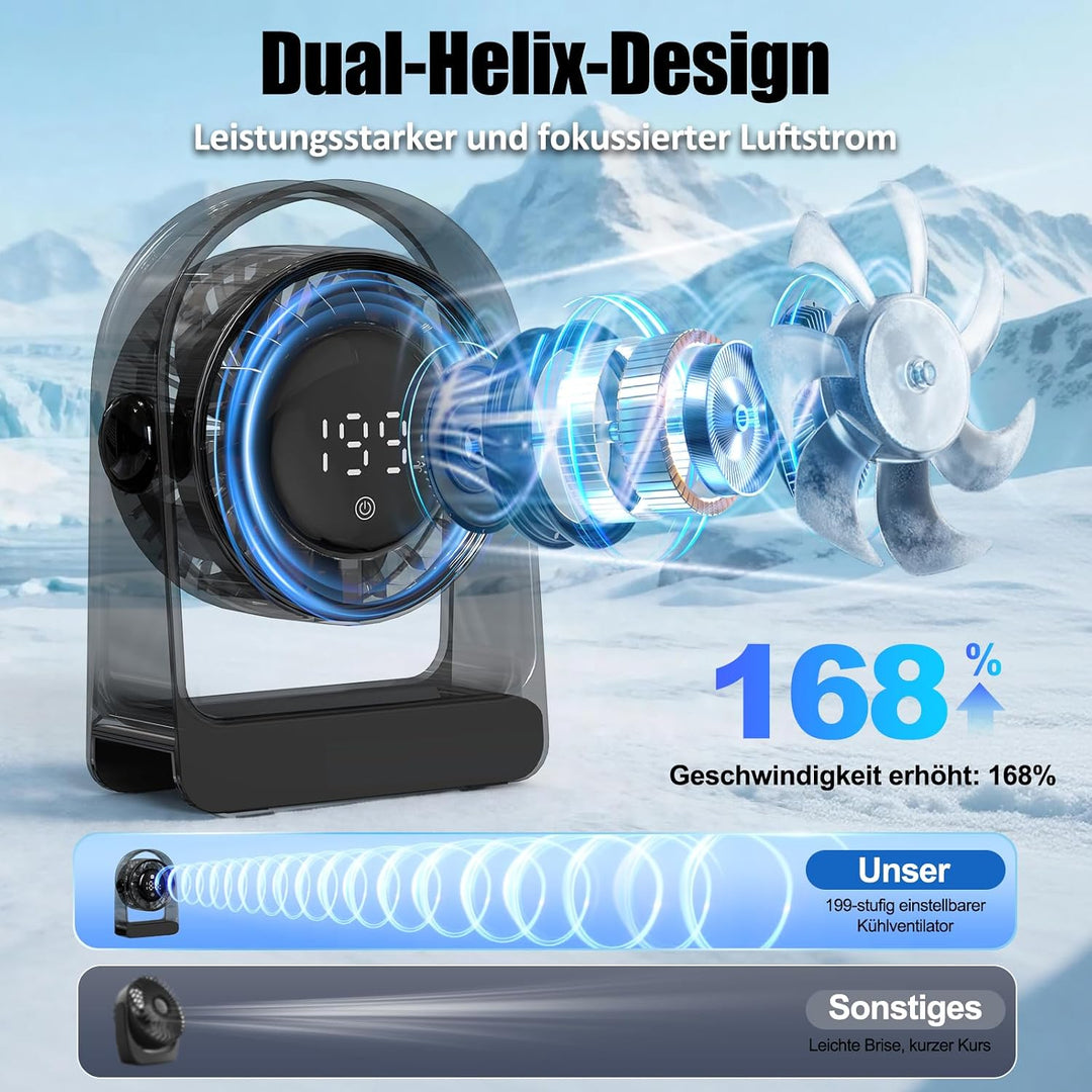 Transparenter Tischventilator, 1800mAh USB Ventilator mit Digitalanzeige, Kleiner Tischventilator Au