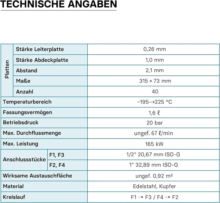 Hrale Edelstahl Wärmetauscher 40 Platten max 165 kW Plattenwärmetauscher Wärmetauscher