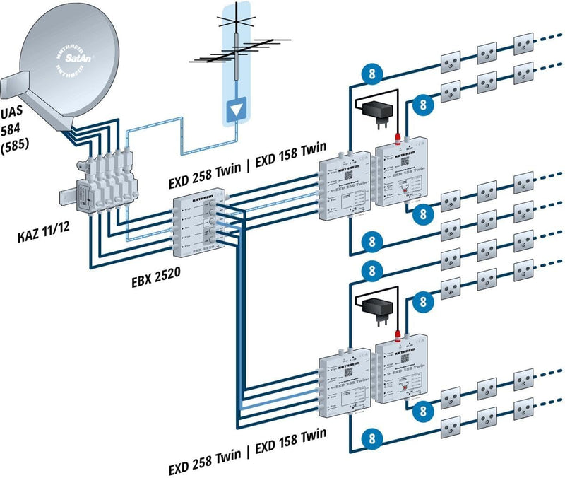 Kathrein EXD 258 Twin SAT Multischalter Kaskade Unicable Eingänge (Multischalter): 5 (4 SAT/1 terres