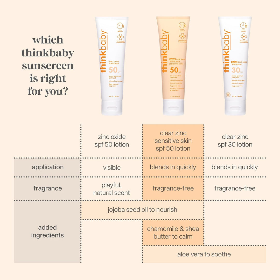 Thinkbaby Sunscreen - Safe - Baby - Spf 50 Plus - 6 Oz