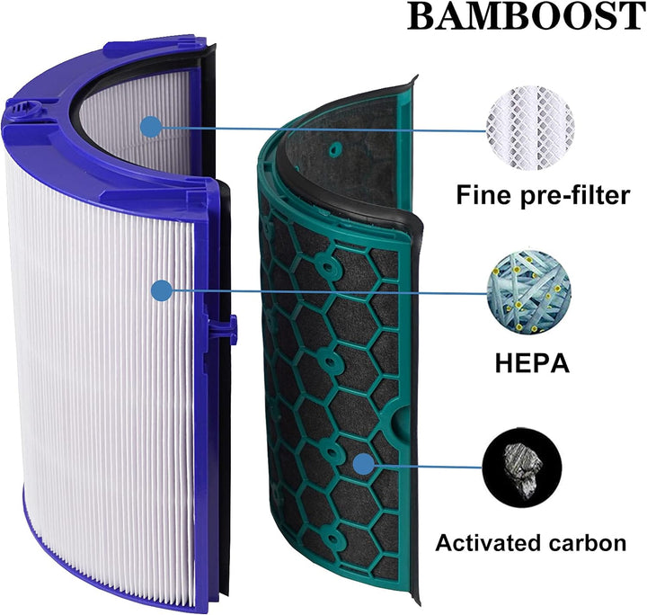 Bamboost Ersatzteile HEPA Filter Kompatibel mit Dyson HP04 TP04 DP04 TP05 HP05 Pure Cool Luftreinige