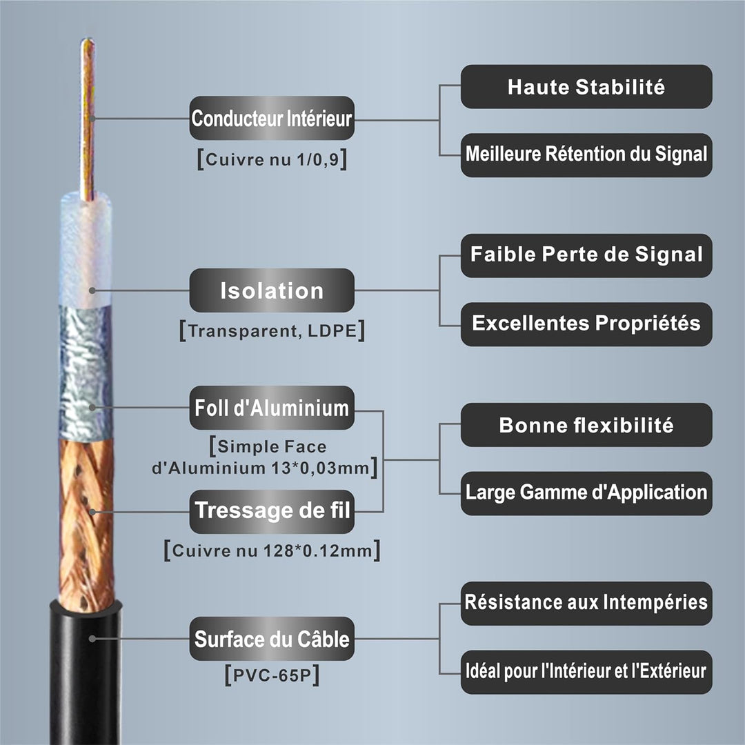 Boobrie SMA-Kabel, 20 m, RG58/U, Stecker auf Buchse, Koaxial, 50 Ohm, Verlängerung für Router, WLAN,