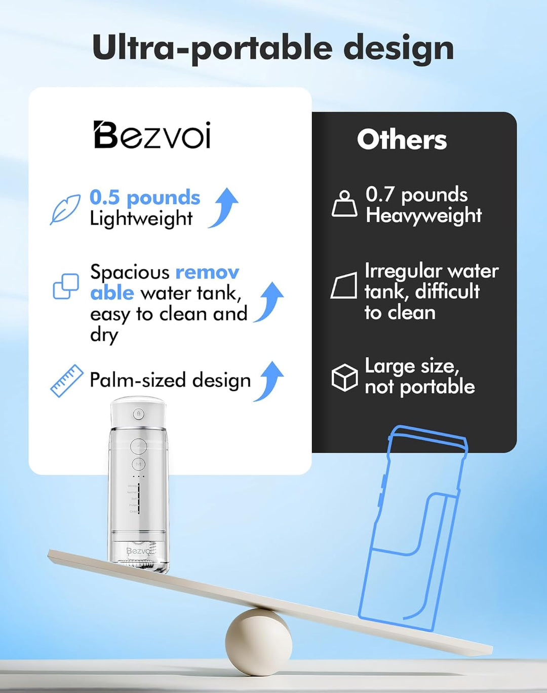 Reise Munddusche Kabellos Zahnreinigung: Oral Irrigator mit 5 Modi, 180ML Wassertank IPX7 Wasserdich