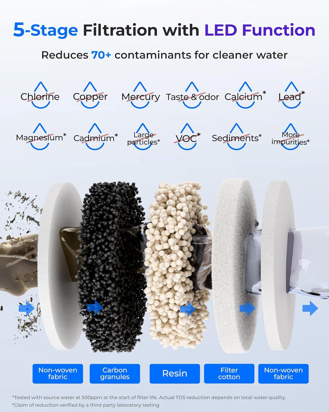 Waterdrop Edelstahl Wiederaufladbarer Wasserfilterspender mit LED Funktion, WD-ED09W 5,3L 3 Monate W