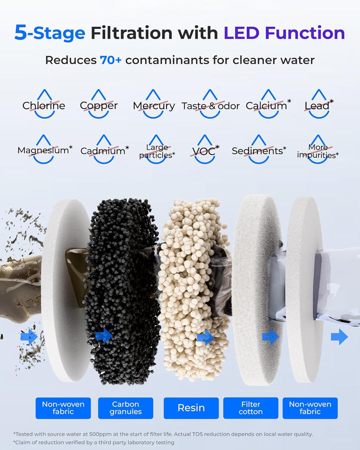 Waterdrop Edelstahl Wiederaufladbarer Wasserfilterspender mit LED Funktion, WD-ED09W 5,3L 3 Monate W