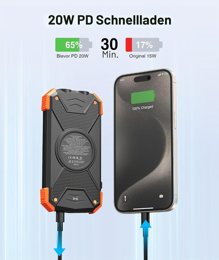 BLAVOR Solar Powerbank Solarladegerät 10000mAh, PD 20W Schnelles Laden tragbare USB C Power Bank mit