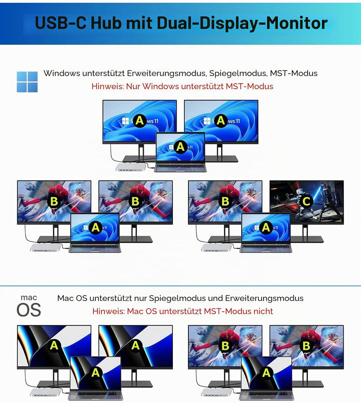 Mac mini Dock, USB-C Dockingstation mit Dual SSD Gehäuse, passend für 2,5 Zoll SATA HDD und NVMe M.2
