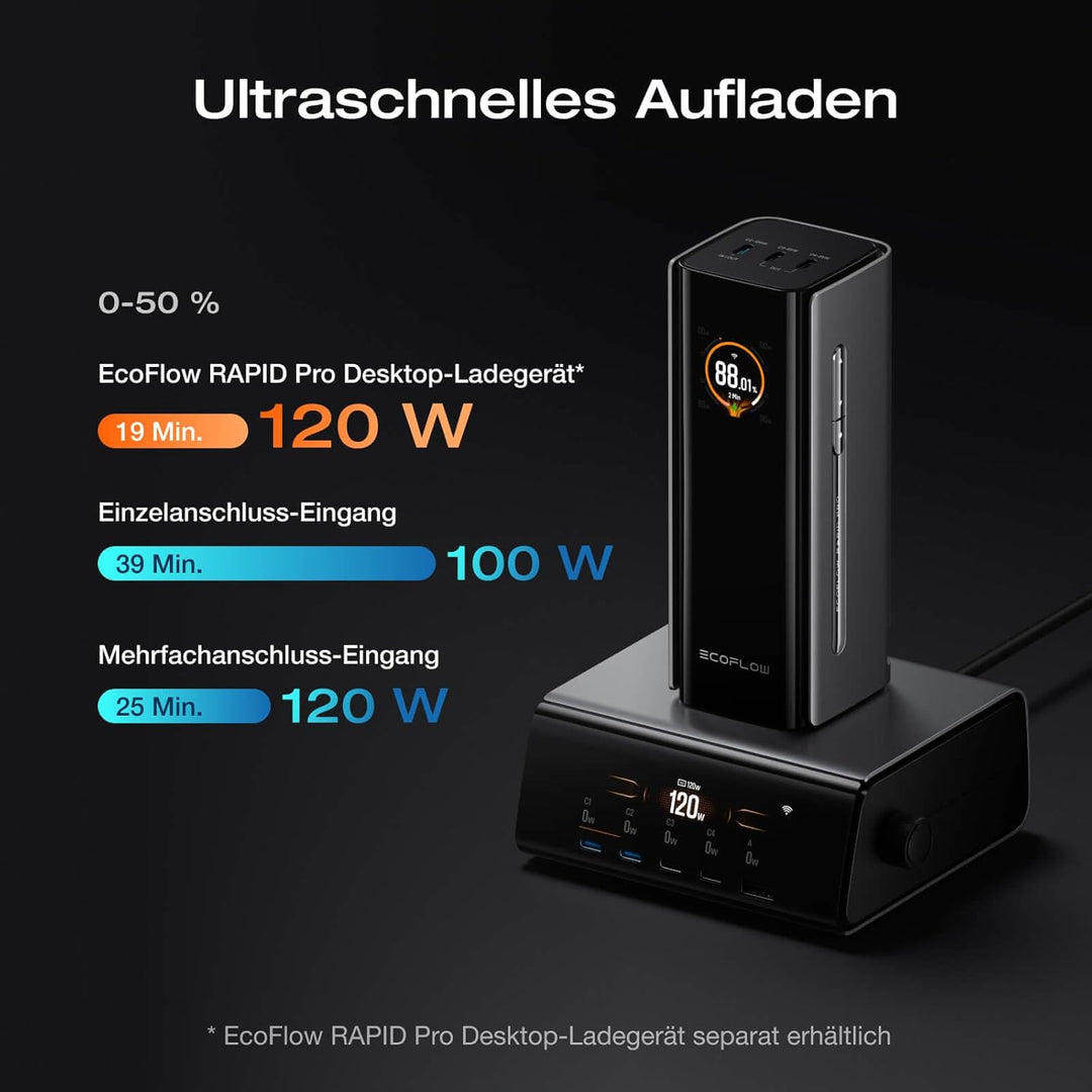 EcoFloW Rapid Pro Laptop Powerbank 20000mAh, 230W Power Bank mit 60cm ausziehbarem Kabel, 3 USB-C Po