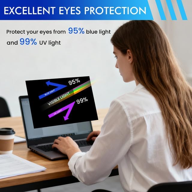 SOPPY Blickschutzfilter 360° Blickschutzfolie für 14 Zoll Laptop, Datenschutz Bildschirmfilter Lapto