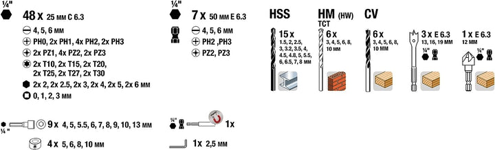 kwb Power-Box 101-tlg. Bohrer- und Bit-Set, bestehend aus Bits, Stecknüssen, Stein-Bohrer, Holz-Bohr