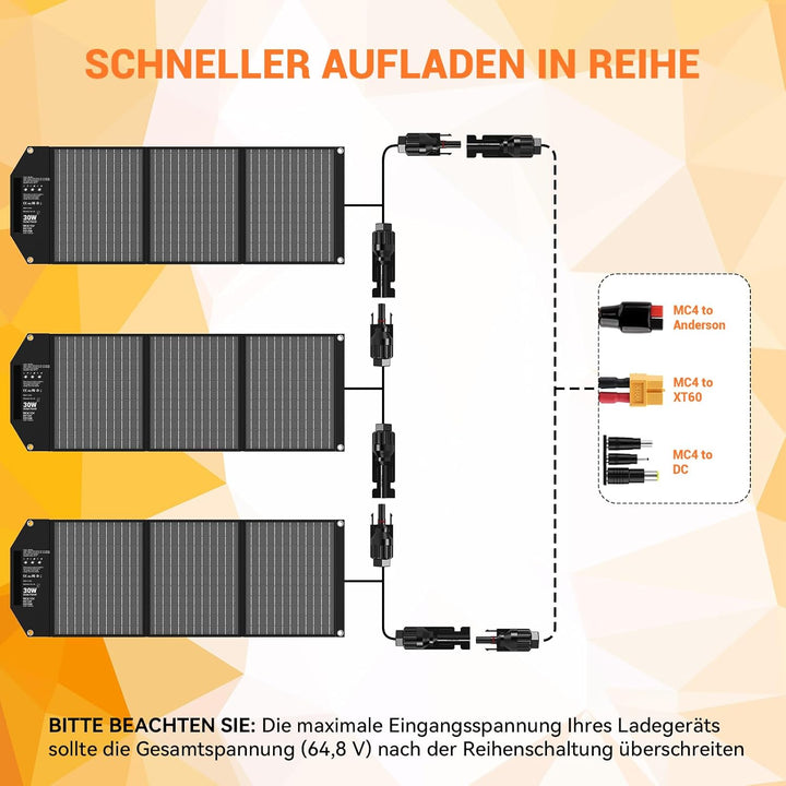 Mesuvida 30W Solarpanel Faltbar mit 5 Anschlüssen, 18V MC4 höhere Leistung /12 V DC/QC 3.0 USB-A und
