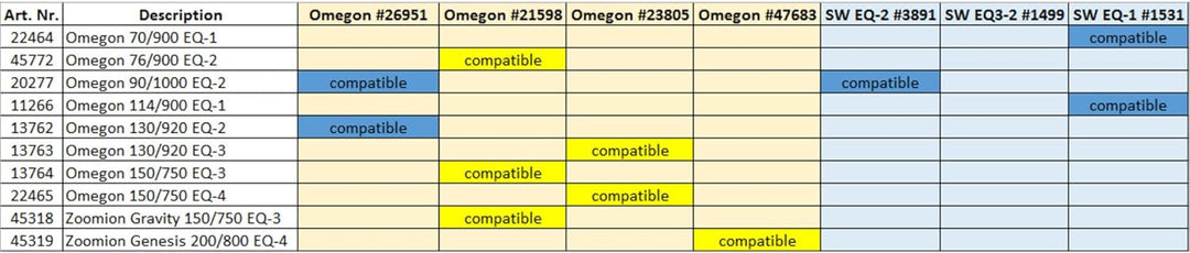 Zoomion RA-Motorset für Genesis 200 EQ, motorischer Antrieb für Ihr Teleskop zur automatischen Nachf