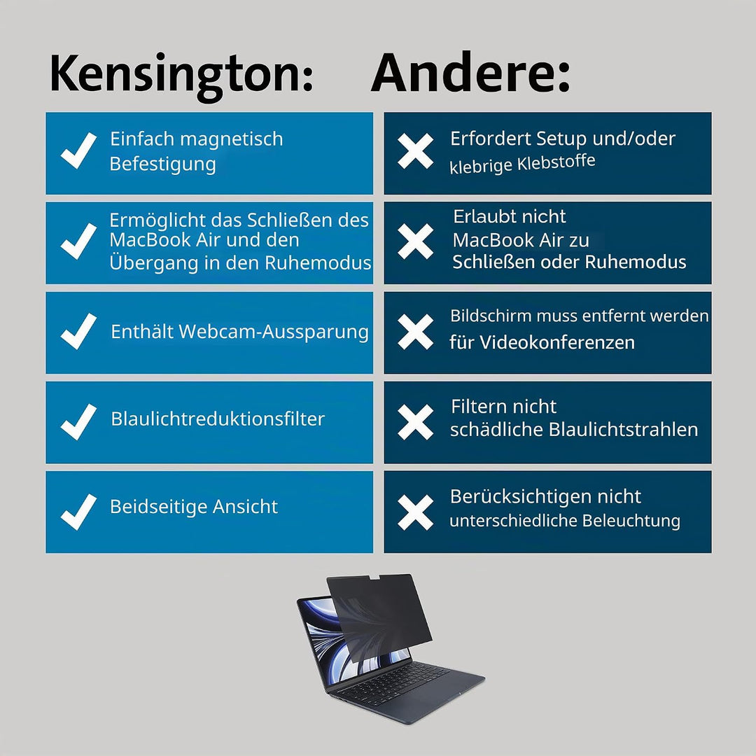 Kensington MagPro™ Elite Magnetischer Blickschutzfilter für MacBook Air 13.6" (2022), Magnetische Sc