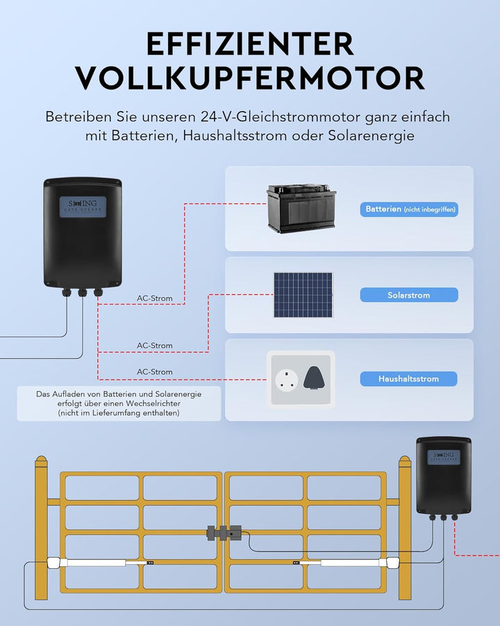 CO-Z Automatischer Flügeltorantrieb Torantrieb Drehtorantrieb Toröffner Doppelflügeltorantrieb Set m