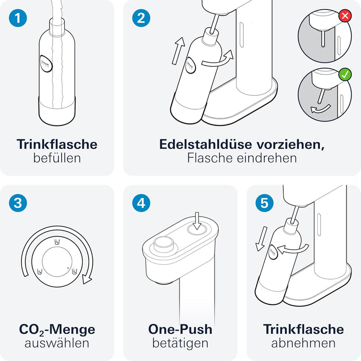 Grohe Blue Fizz Advanced - Wassersprudler Starter Set (mit CO2-Füllstandsanzeige, 3 einstellbare CO2
