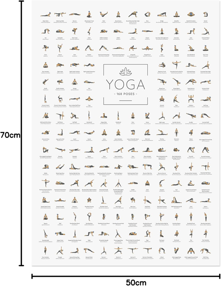 JUNOMI® Yoga Poster 50x70 cm mit 168 Posen und Asanas, Yoga Poster für Studios und Zuhause, ideal fü