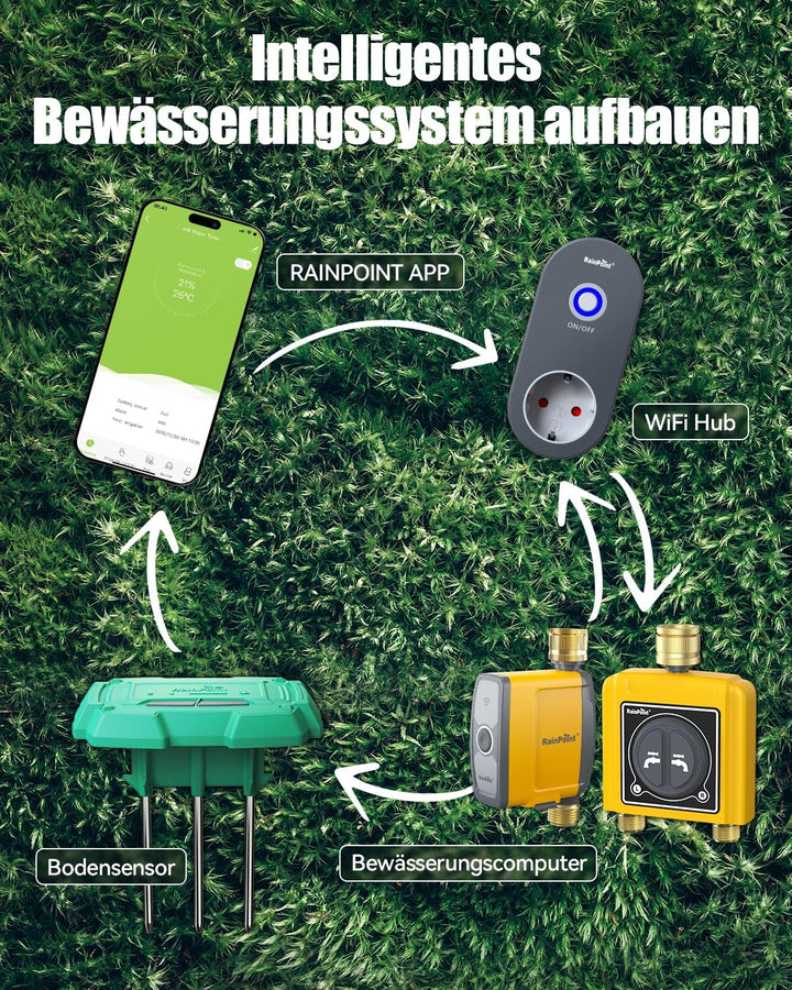 RAINPOINT WiFi Bodenfeuchtigkeitssensor TCS005FRF Muss mit WLAN Bewässerungscomputer TTV103WRF oder