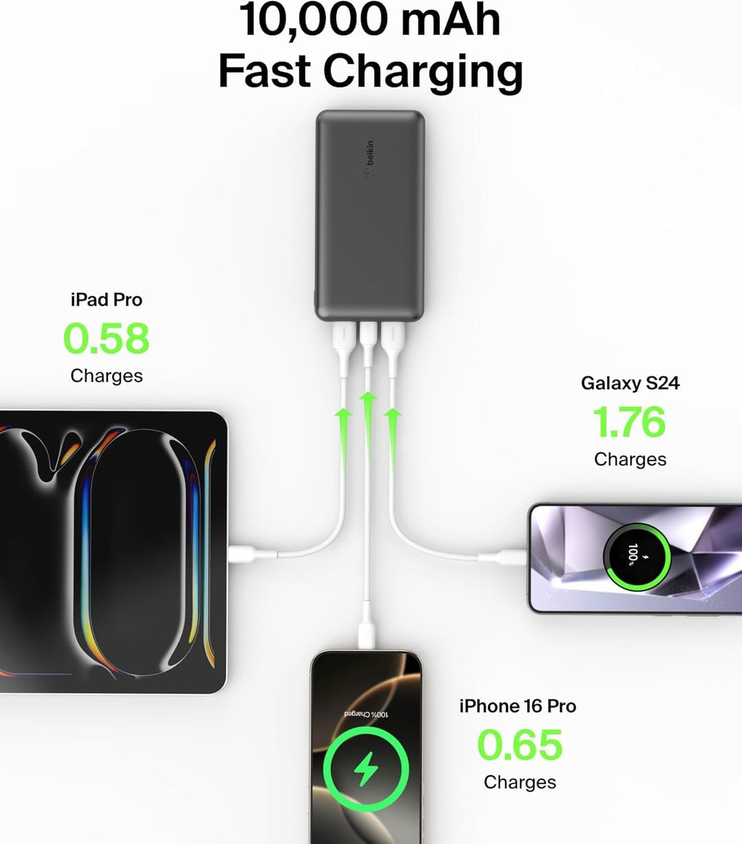 Belkin Powerbank 10000mah, tragbares USB-C-Ladegerät mit 1 USB-C- & 2 USB-A-Anschlüssen, Akkupack zu