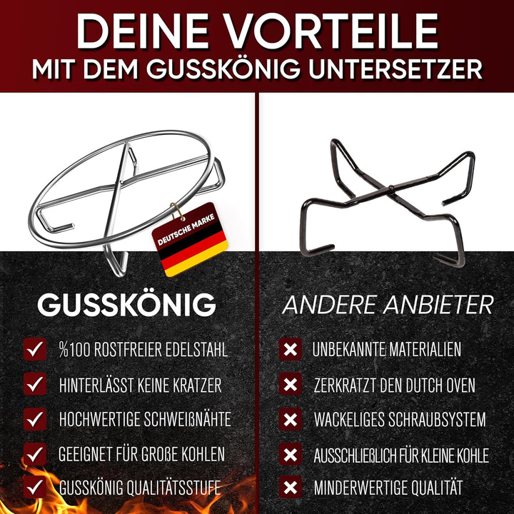 Edelstahl-Untersetzer 20x20 cm - Ablage für Dutch Oven & Kochgeschirr - Stabiler Untergrund auf Kohl