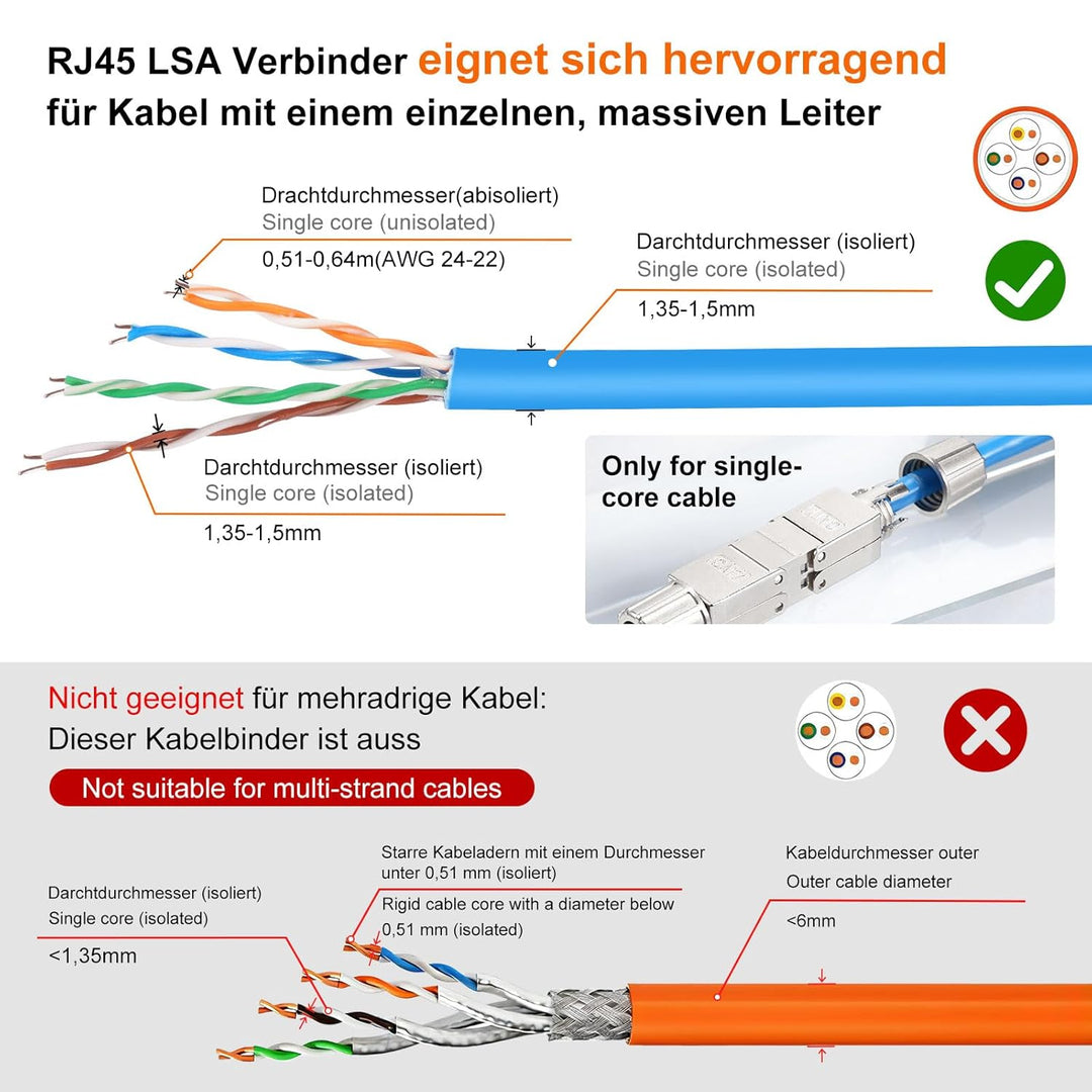 4 Stück Cat 7 Netzwerkkabel Verbinder werkzeuglos, RJ45 Cat7 Verbinder Kupplung Adapter für LAN Verl
