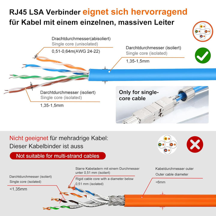 4 Stück Cat 7 Netzwerkkabel Verbinder werkzeuglos, RJ45 Cat7 Verbinder Kupplung Adapter für LAN Verl