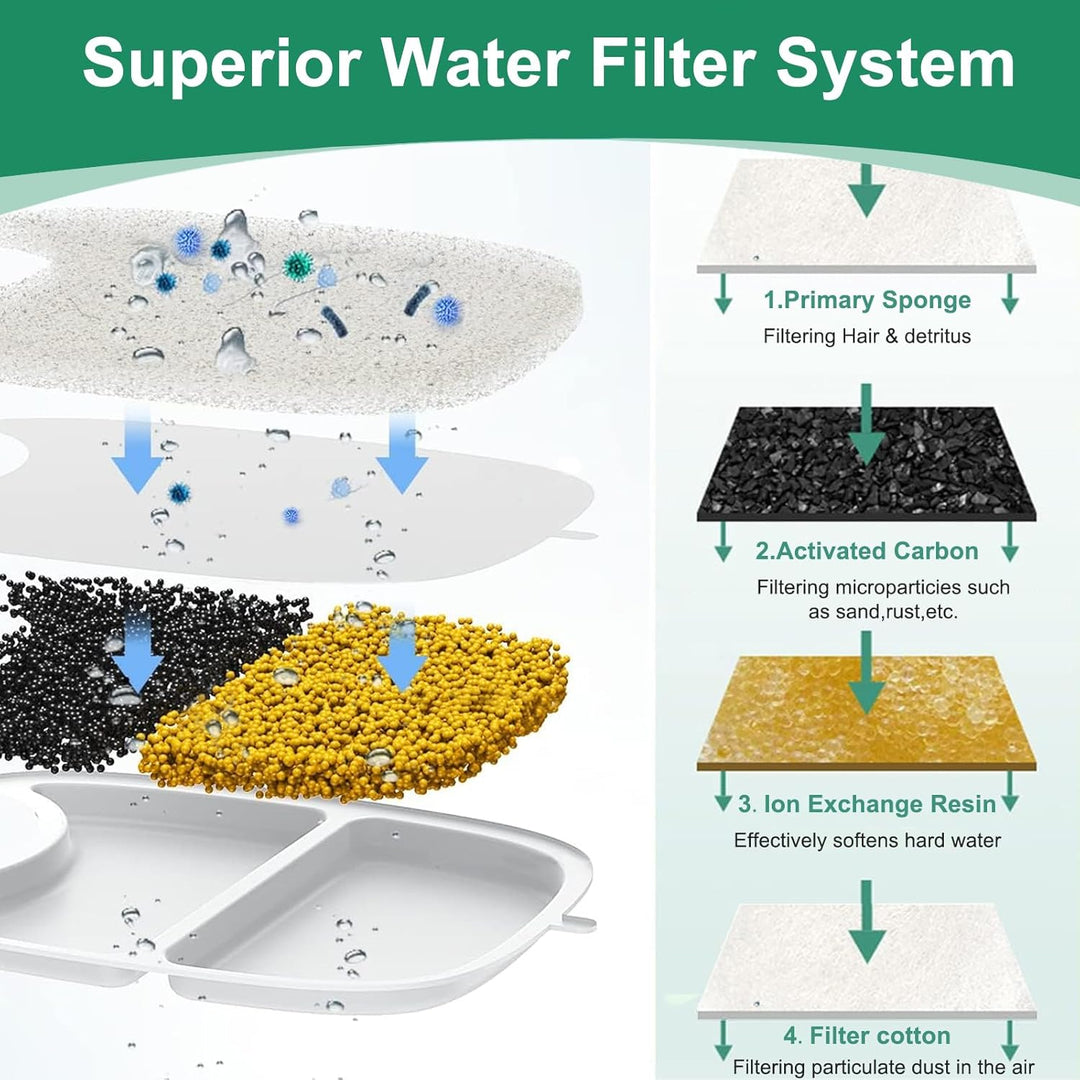 16 Stück Ersatzfilter für Trinkbrunnen, Katzenbrunnen 8 Stück Kohlefilter und 8 Stück Schaumfilter f