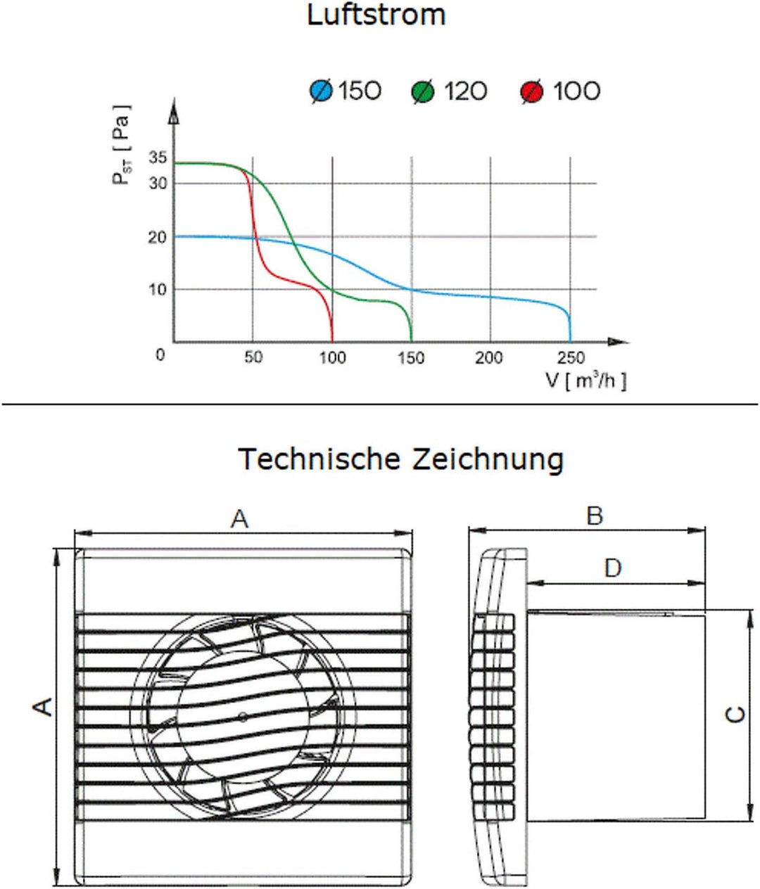 VONLIS Lüfter Ventilator Badezimmer Lamellen Bewegungsmelder rund eckig Zu Abluft Wave Ø 150 mm Stan