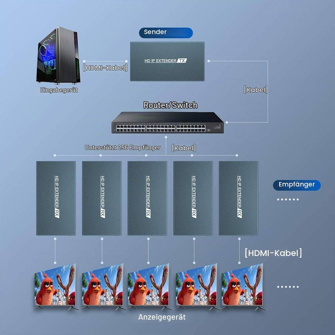 PWAYTEK HDMI Extender 500ft über Single Cat5e/6, über IP/TCP EIN bis mehrere Monitore per Ethernet-S