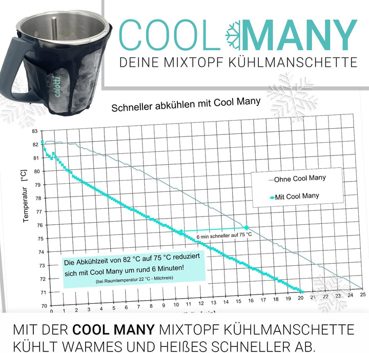 Calotti® Cool Many Black Deine Kühlmanschette für den Monsieur Cuisine Connect und Smart. Einfach um