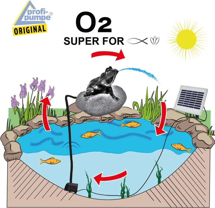 GARTENBRUNNEN BRUNNEN Solar BRUNNEN ZIERBRUNNEN VOGELBAD Wasserfall GARTENLEUCHTE TEICHPUMPE - SPRIN