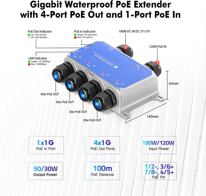 MokerLink IP67 Outdoor 5 Port Gigabit PoE Extender, IEEE 802.3 af/at/bt PoE Repeater 90W, 10/100/100