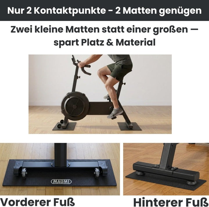 MAUMI Unterlegmatte Bodenschutzmatte Gummimatte Matte für Concept 2 WaterRower Rudergerät Wasser Erg
