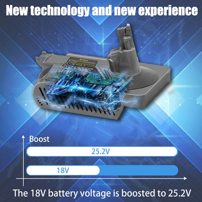 BTRUI V10 Adapter für Milwaukee 18V M18 Lithium Batterie, umwandelbar für Dyson V10 SV12 Animal Abso