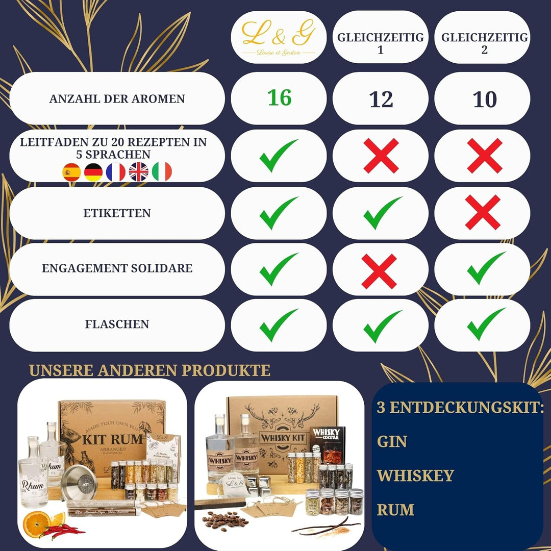L&G® Gin set – Gewürz- und Zubehörset für personalisierte Kreationen, ideales einzigartiges Geschenk