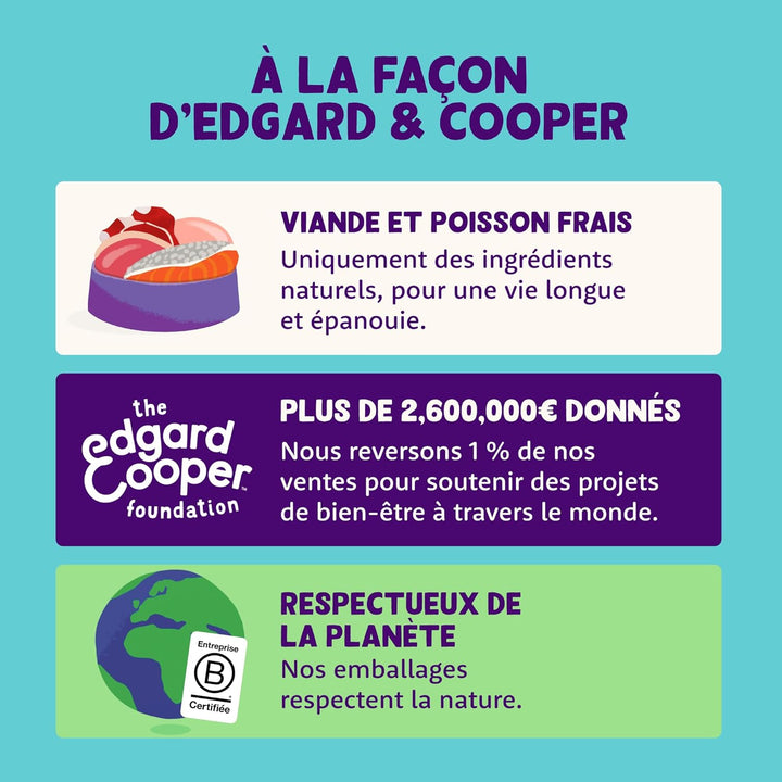 Edgard & Cooper Trockenfutter für Hunde, 7 kg Banane 7.00 kg (1er Pack), Banane 7.00 kg (1er Pack)