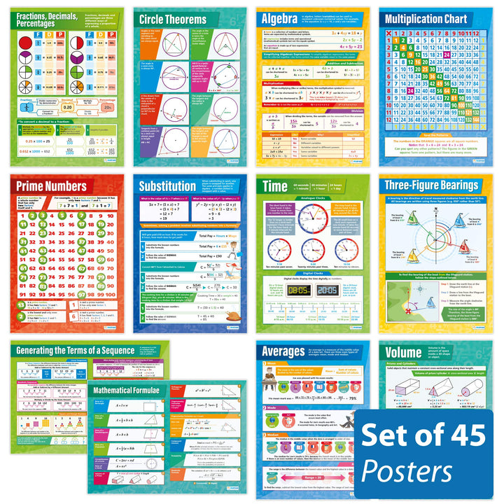 Daydream Education Mathematikposter, Hochglanzpapier, 594 mm x 850 mm (A1), Mathematikkarten für das