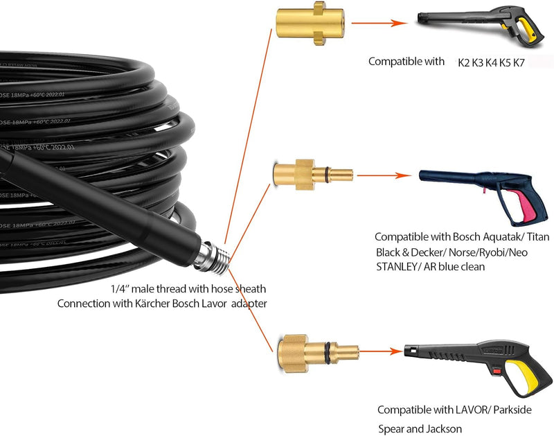 Monave 10m Rohrreinigungsschlauch für Kärcher/Bosch/Lavor, Rohrreinigungsspirale, Abflussreiniger, R