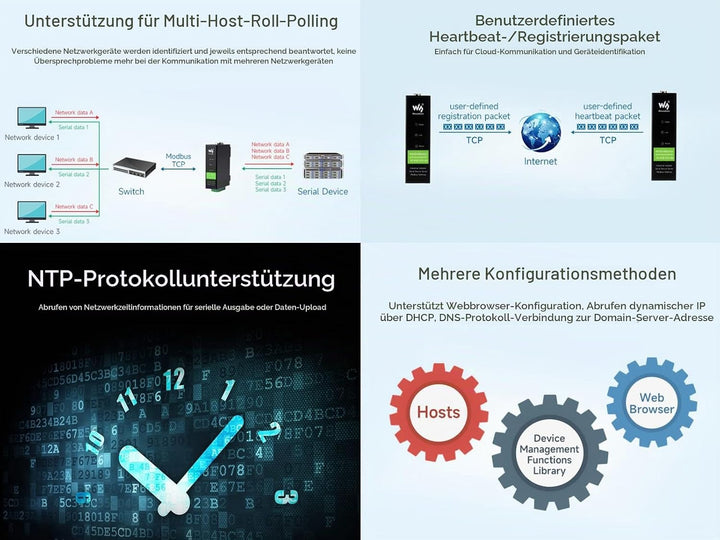 RS232/485/422 zu RJ45 Ethernet Konverter, TCP/IP zu Seriell, Modbus Gateway, Industrieller Isolierte