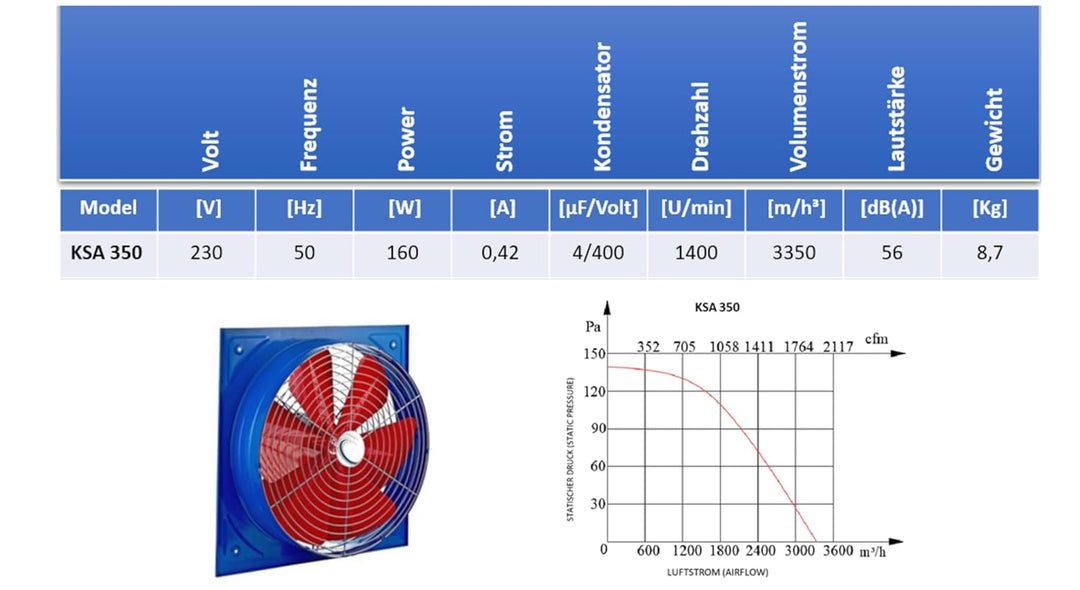 350mm Industrie Wandventilator 3200m³/h Axial Wand Fenster Lüfter Ventilator Gebläse Metallüfter Ein