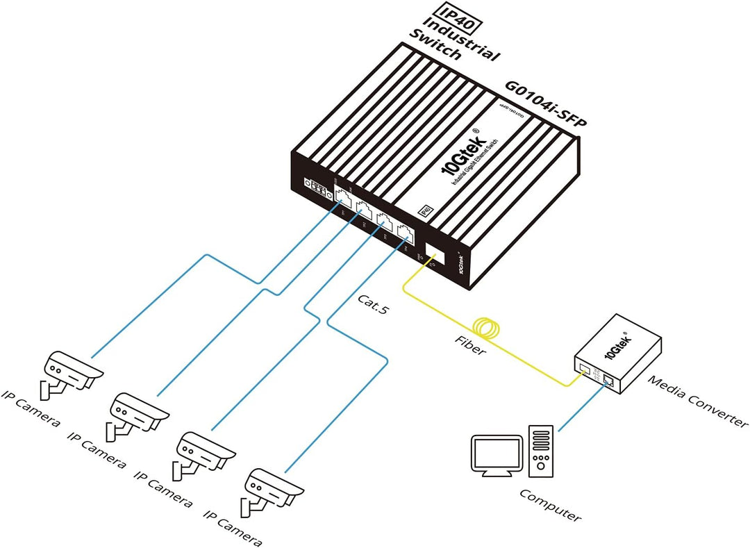 10Gtek 5-Port Industrial DIN-Rail Ethernet Switch Hutschiene, IP40, 1x Gigabit SFP Slot mit 20-km SF