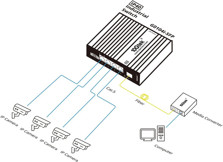 10Gtek 5-Port Industrial DIN-Rail Ethernet Switch Hutschiene, IP40, 1x Gigabit SFP Slot mit 20-km SF