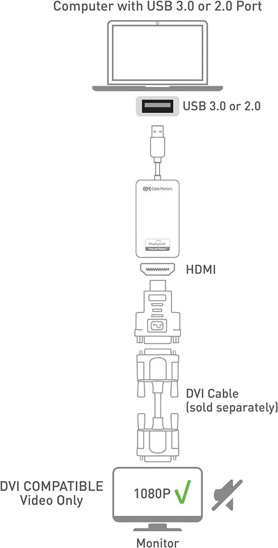 Cable Matters SuperSpeed USB HDMI Adapter (HDMI USB Adapter, USB 3.0 auf HDMI Adapter, USB zu HDMI)